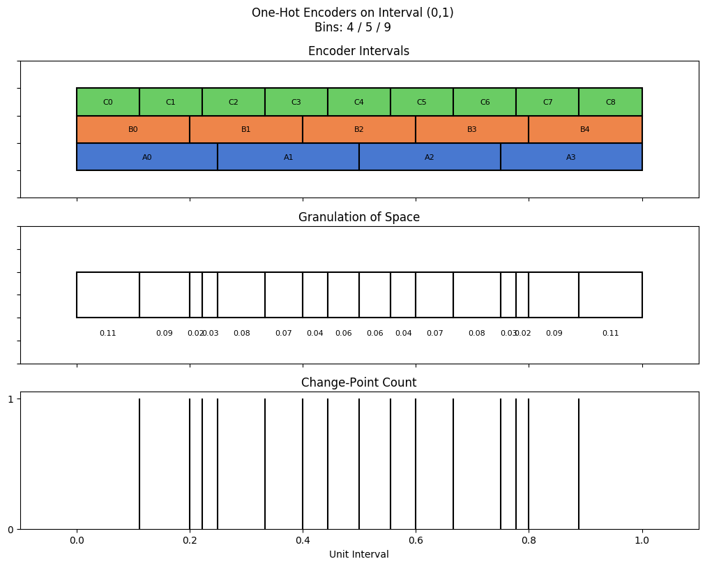 bin interval graph 03 grids bins 04 05 09