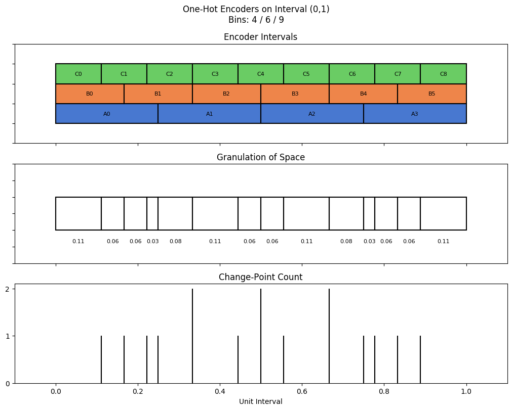 bin interval graph 03 grids bins 04 06 09