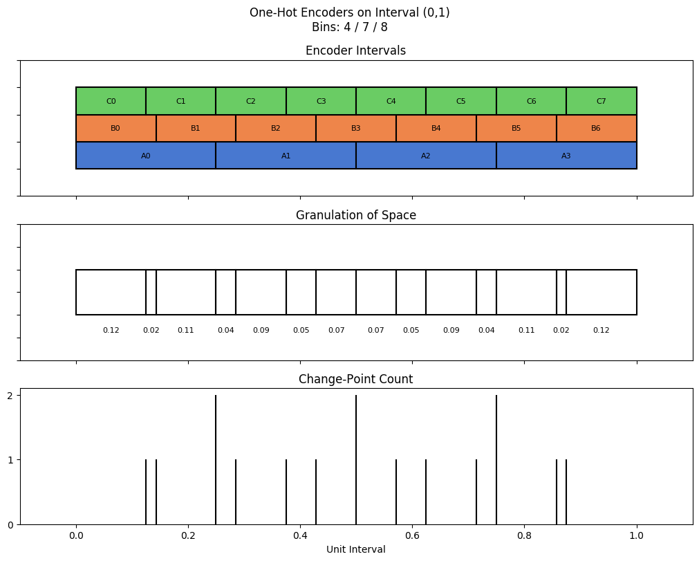 bin interval graph 03 grids bins 04 07 08