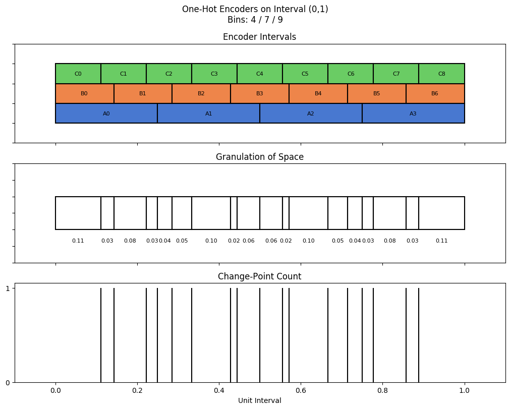 bin interval graph 03 grids bins 04 07 09