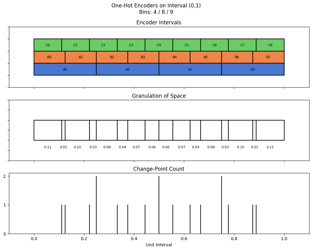 bin interval graph 03 grids bins 04 08 09