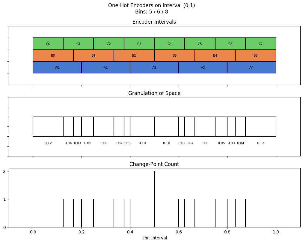 bin interval graph 03 grids bins 05 06 08