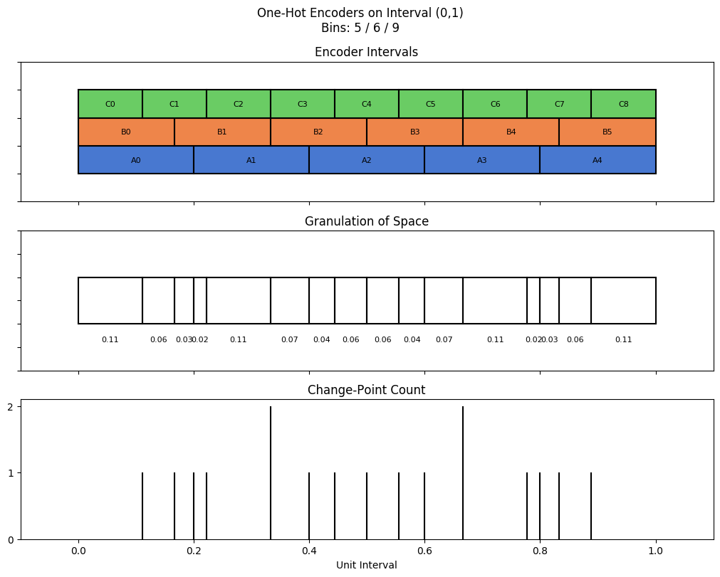 bin interval graph 03 grids bins 05 06 09