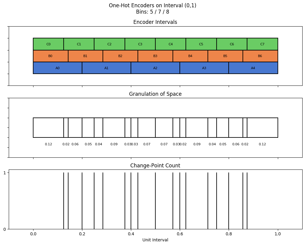 bin interval graph 03 grids bins 05 07 08