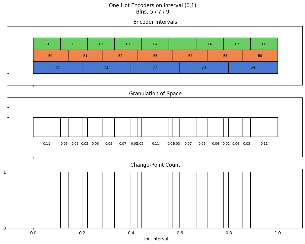 bin interval graph 03 grids bins 05 07 09