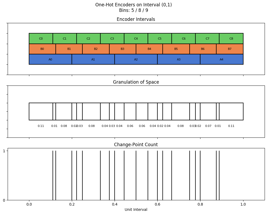 bin interval graph 03 grids bins 05 08 09