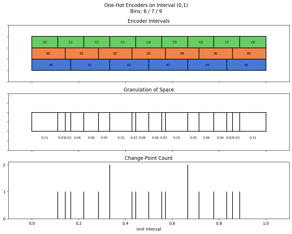 bin interval graph 03 grids bins 06 07 09