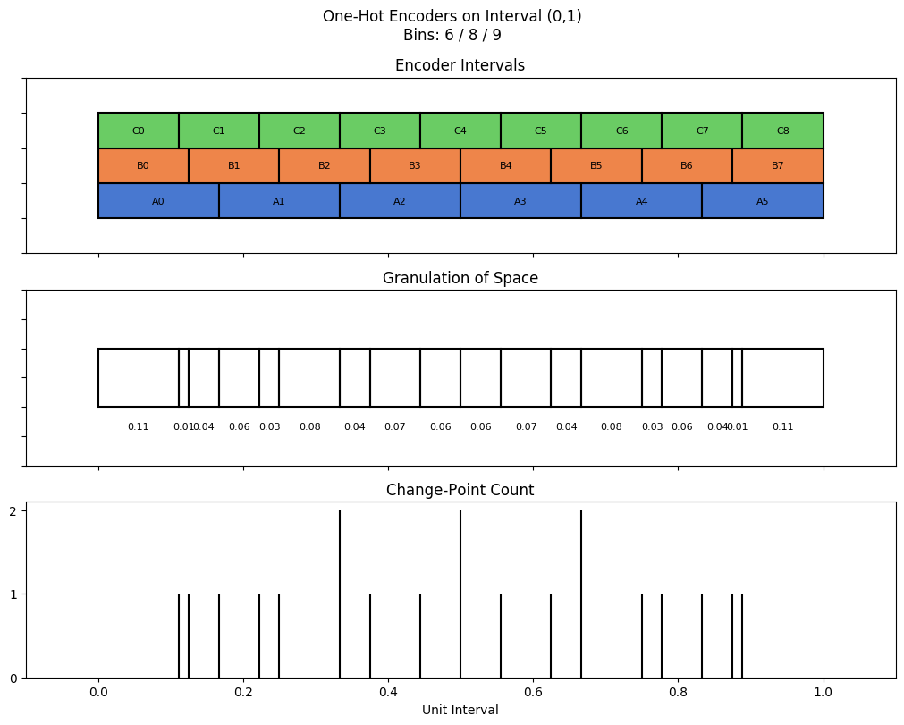 bin interval graph 03 grids bins 06 08 09