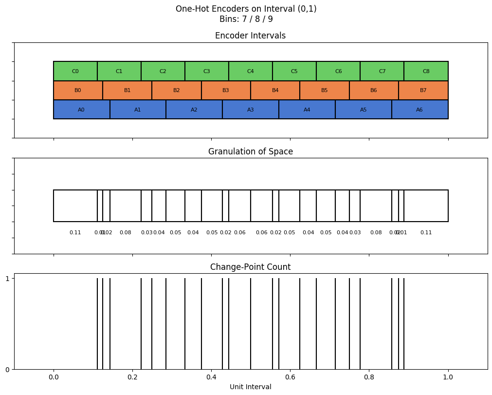 bin interval graph 03 grids bins 07 08 09