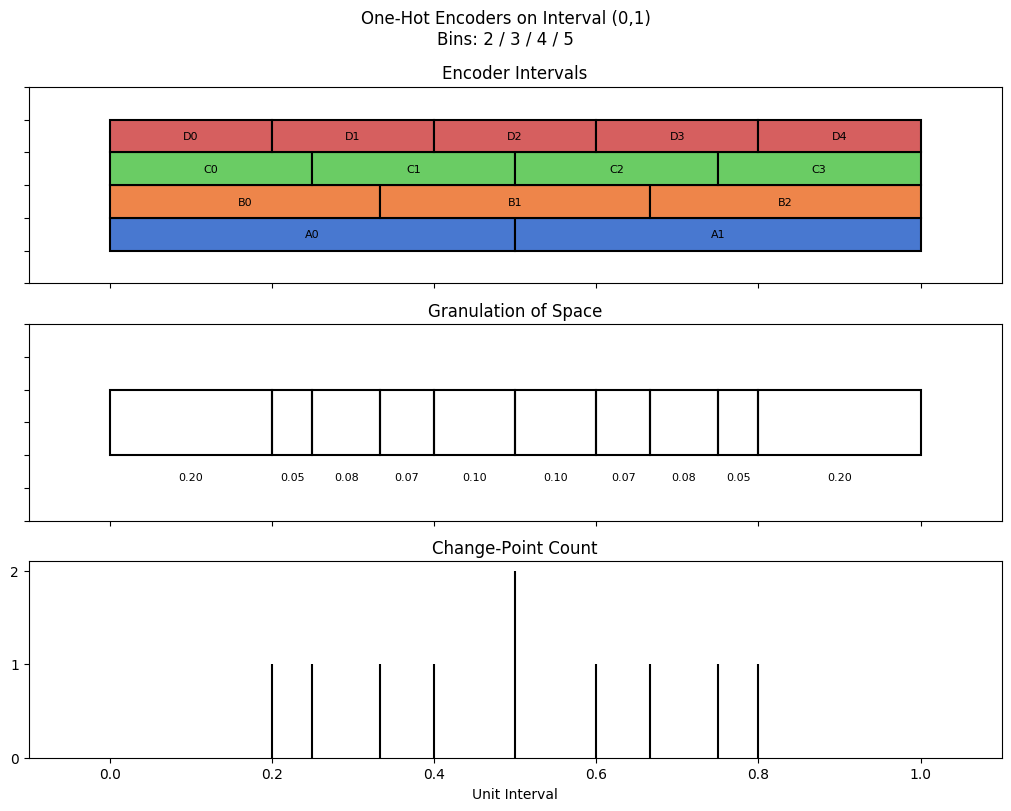 bin interval graph 04 grids bins 02 03 04 05