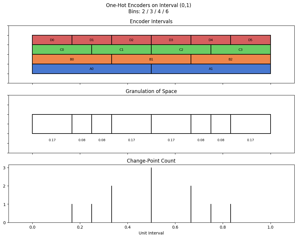 bin interval graph 04 grids bins 02 03 04 06