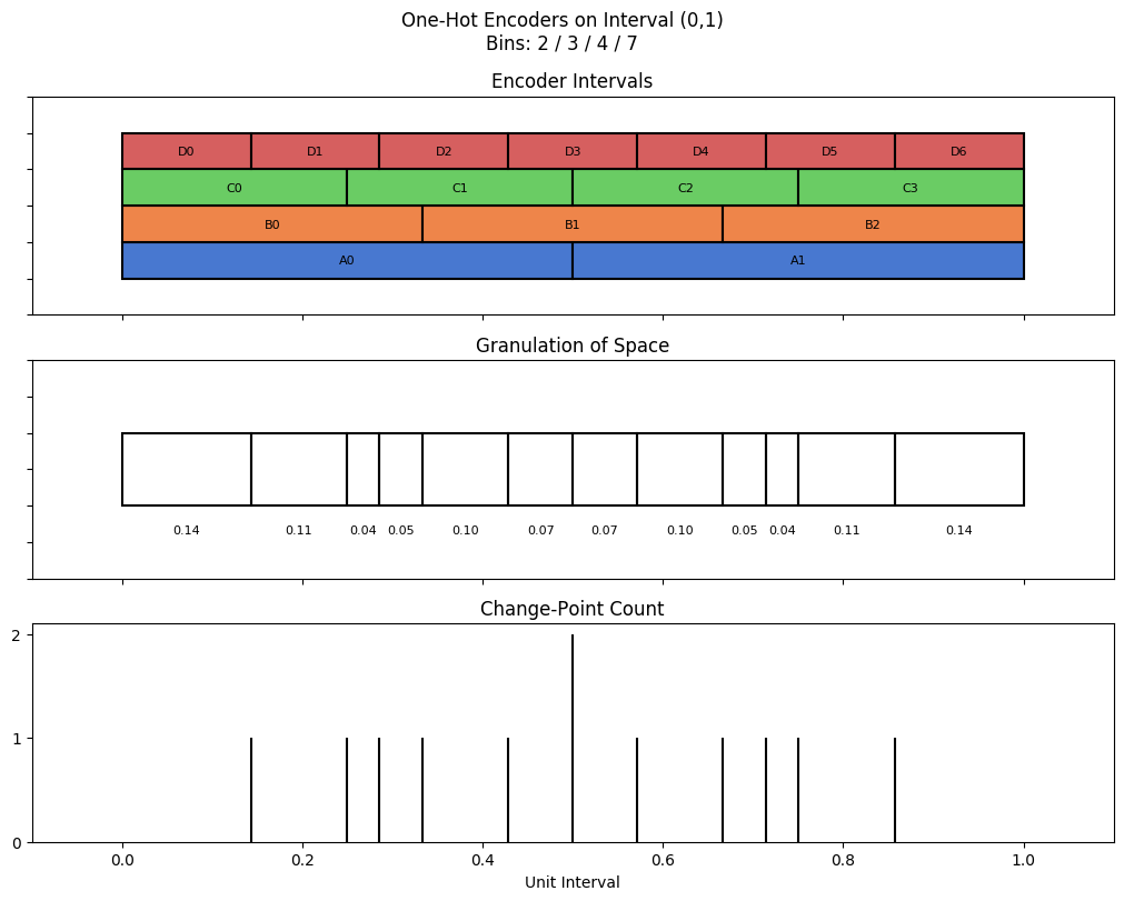 bin interval graph 04 grids bins 02 03 04 07