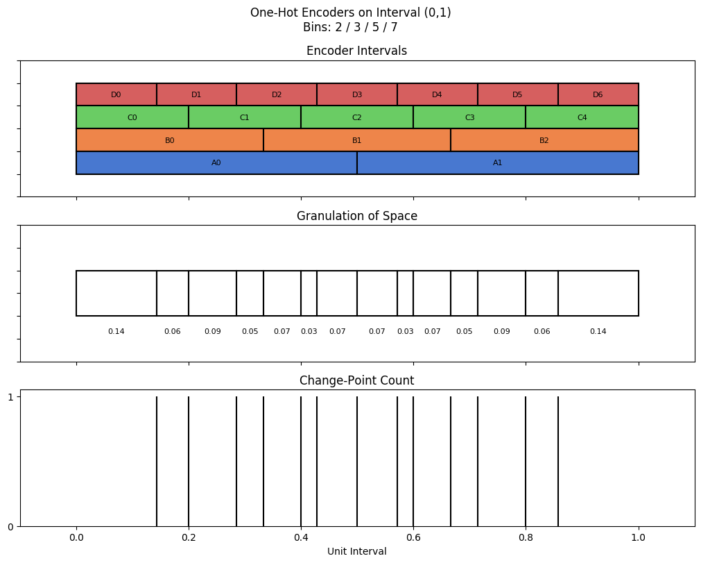 bin interval graph 04 grids bins 02 03 05 07