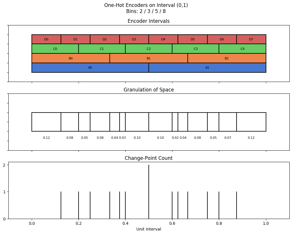 bin interval graph 04 grids bins 02 03 05 08