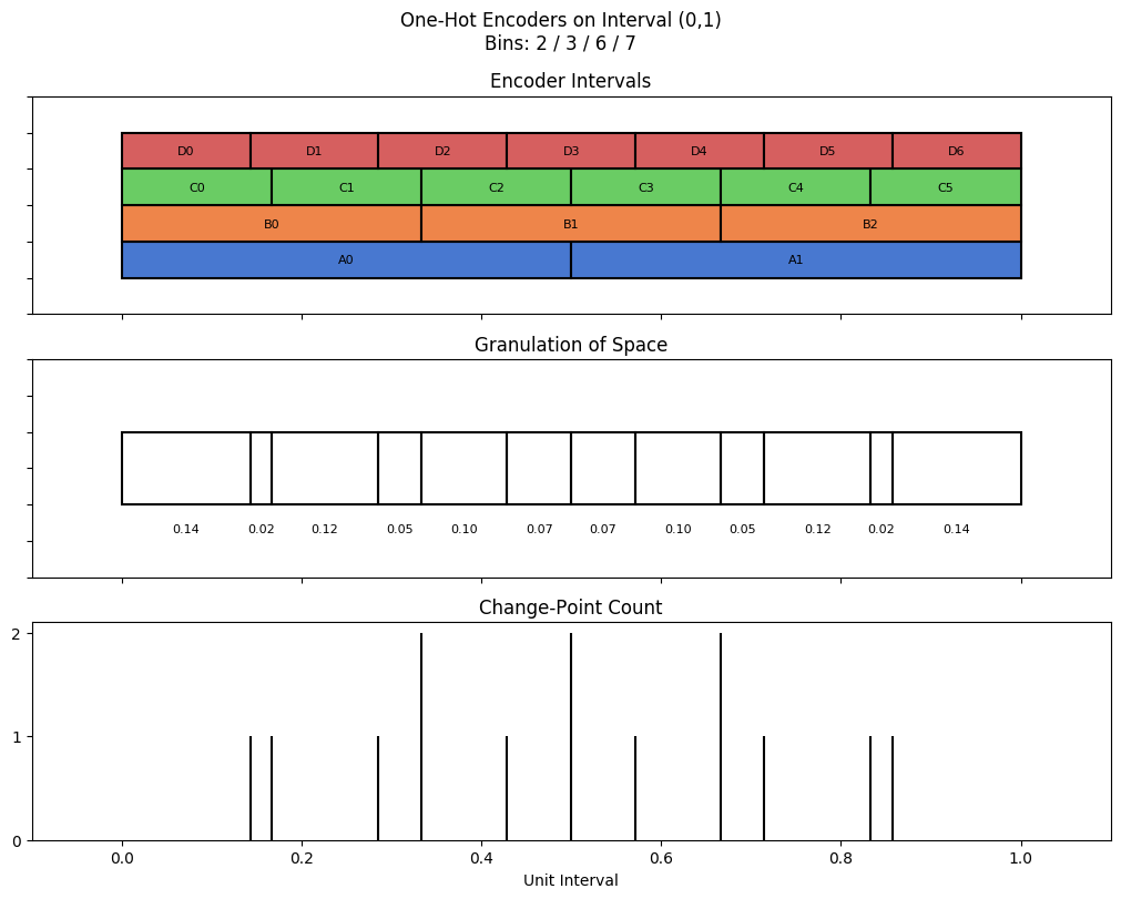 bin interval graph 04 grids bins 02 03 06 07