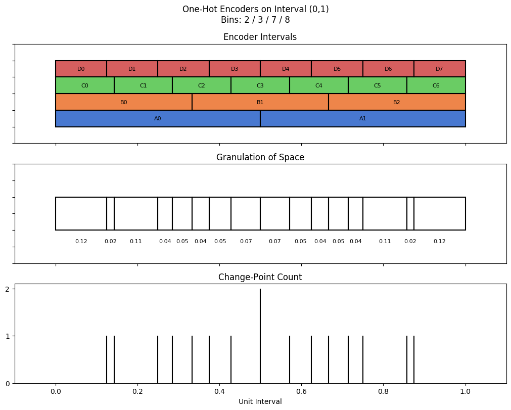 bin interval graph 04 grids bins 02 03 07 08