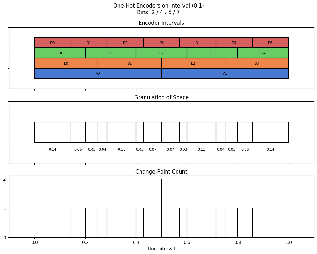 bin interval graph 04 grids bins 02 04 05 07