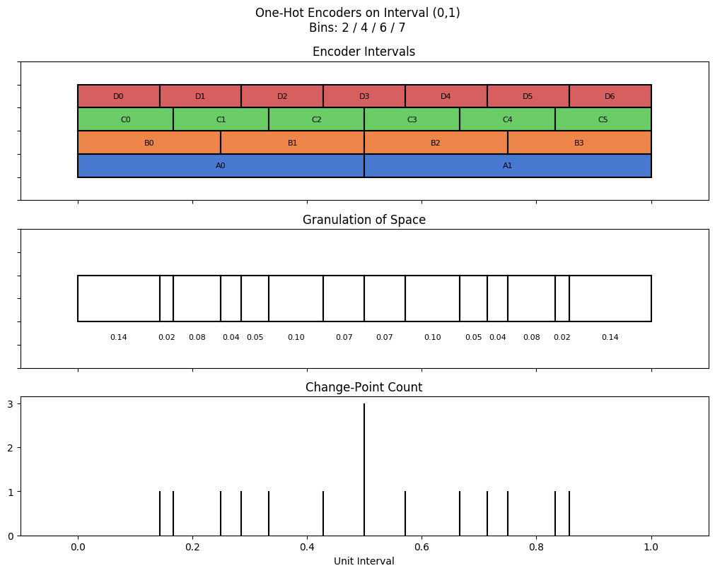 bin interval graph 04 grids bins 02 04 06 07