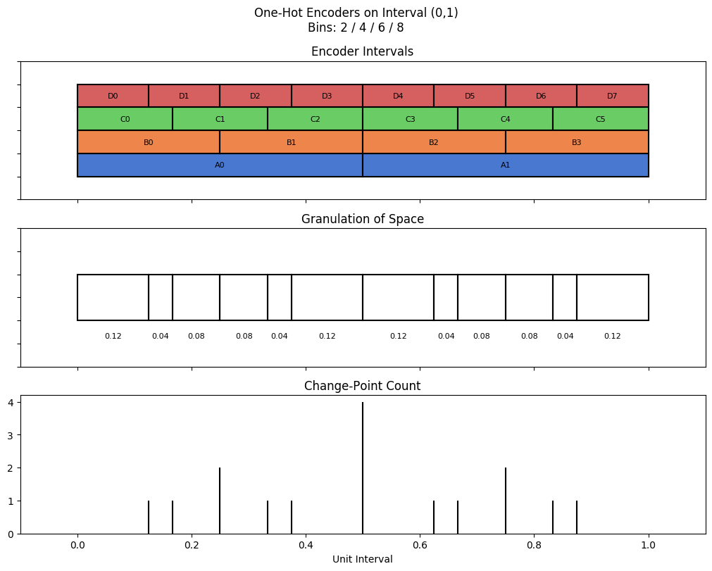 bin interval graph 04 grids bins 02 04 06 08