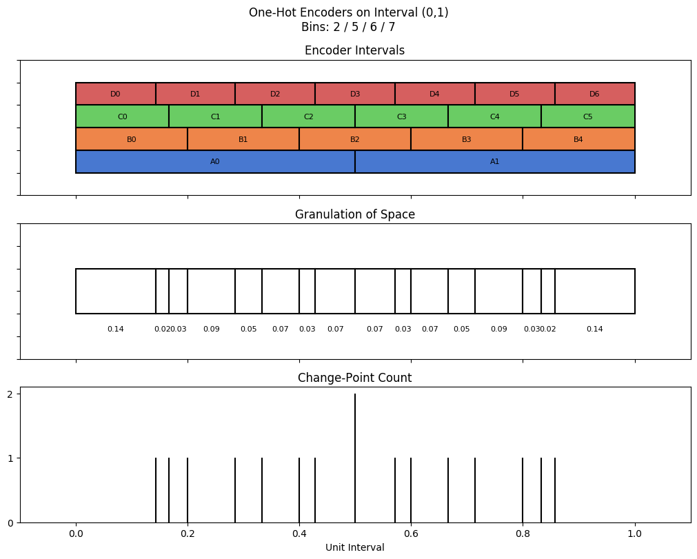 bin interval graph 04 grids bins 02 05 06 07