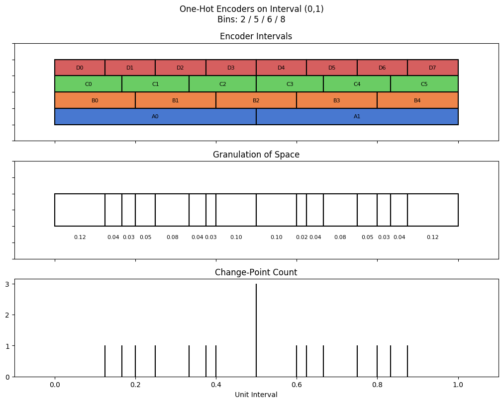 bin interval graph 04 grids bins 02 05 06 08