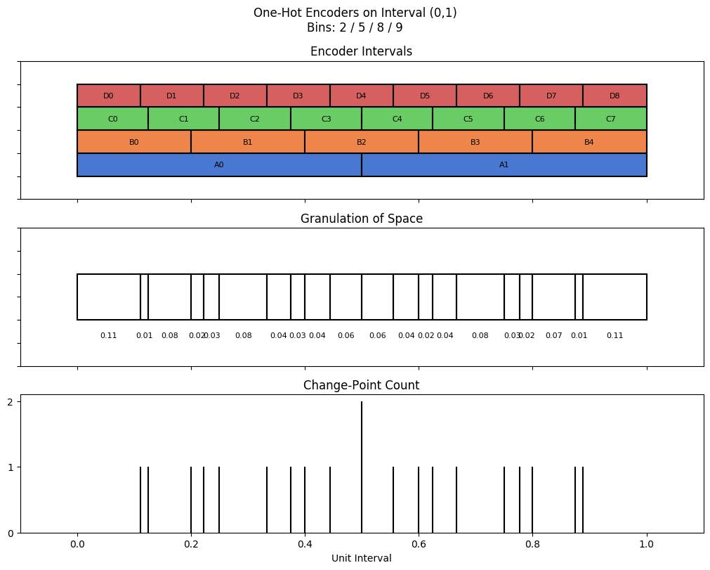 bin interval graph 04 grids bins 02 05 08 09