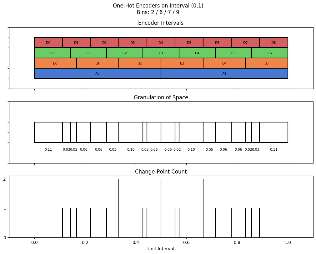 bin interval graph 04 grids bins 02 06 07 09