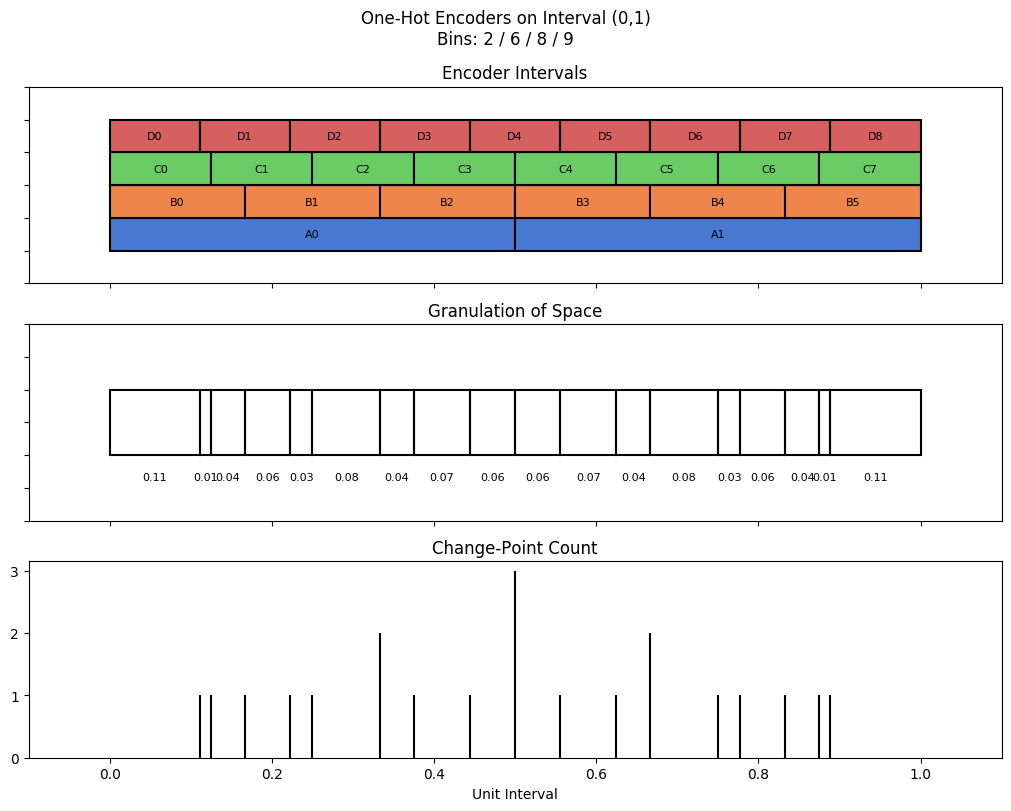 bin interval graph 04 grids bins 02 06 08 09