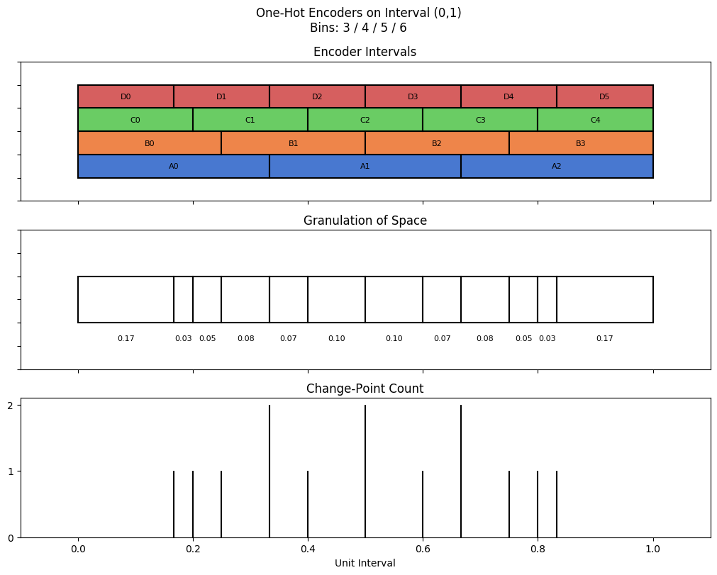 bin interval graph 04 grids bins 03 04 05 06