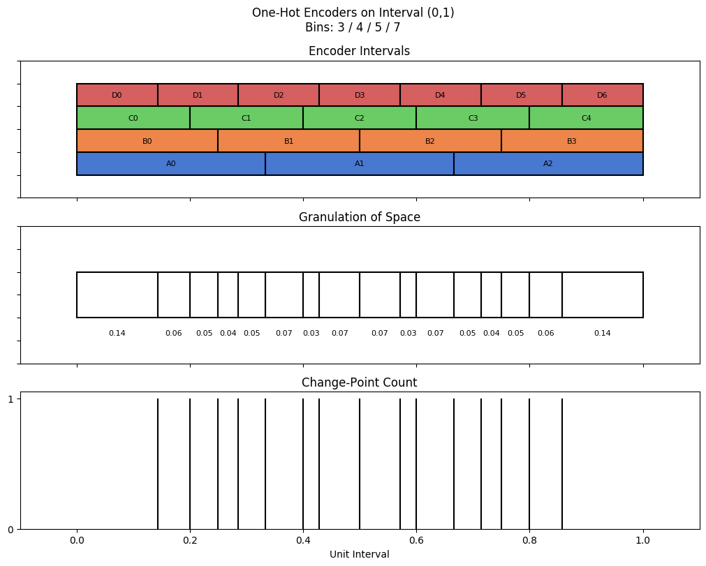bin interval graph 04 grids bins 03 04 05 07