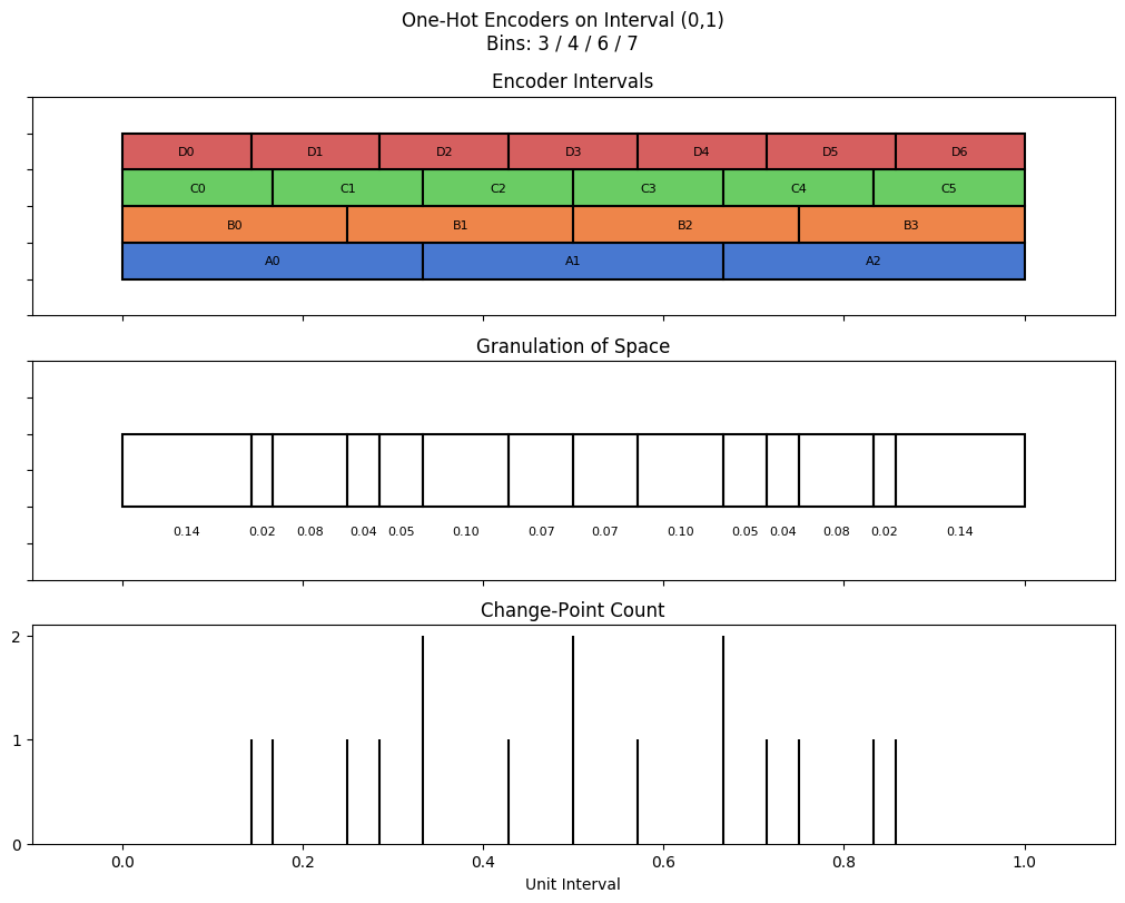 bin interval graph 04 grids bins 03 04 06 07