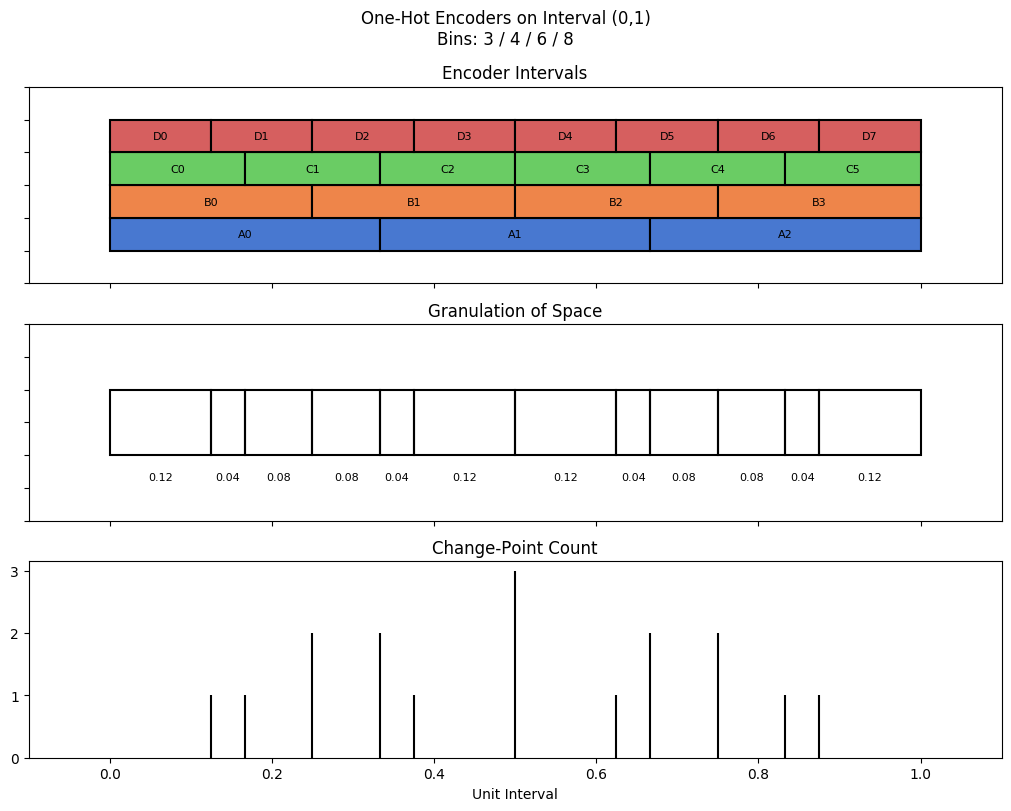 bin interval graph 04 grids bins 03 04 06 08