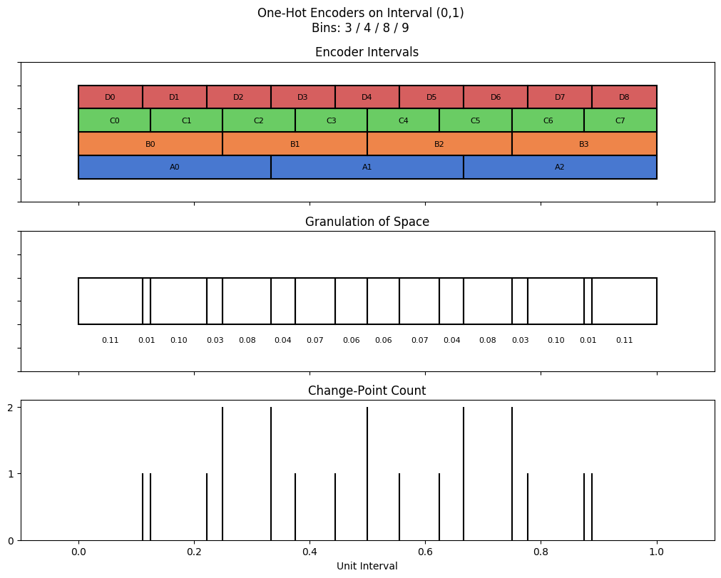 bin interval graph 04 grids bins 03 04 08 09