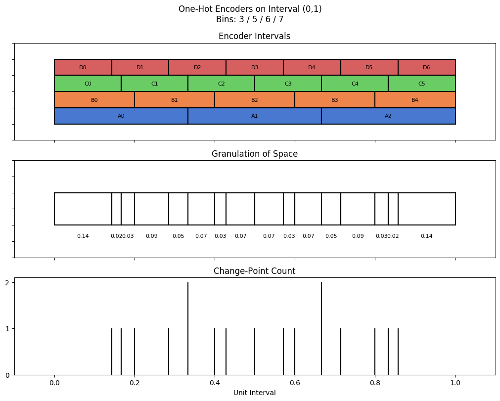 bin interval graph 04 grids bins 03 05 06 07