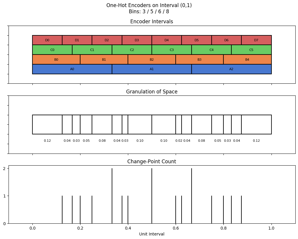 bin interval graph 04 grids bins 03 05 06 08