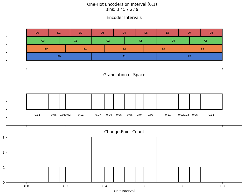 bin interval graph 04 grids bins 03 05 06 09