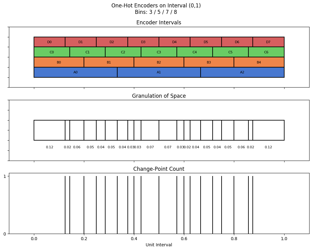 bin interval graph 04 grids bins 03 05 07 08