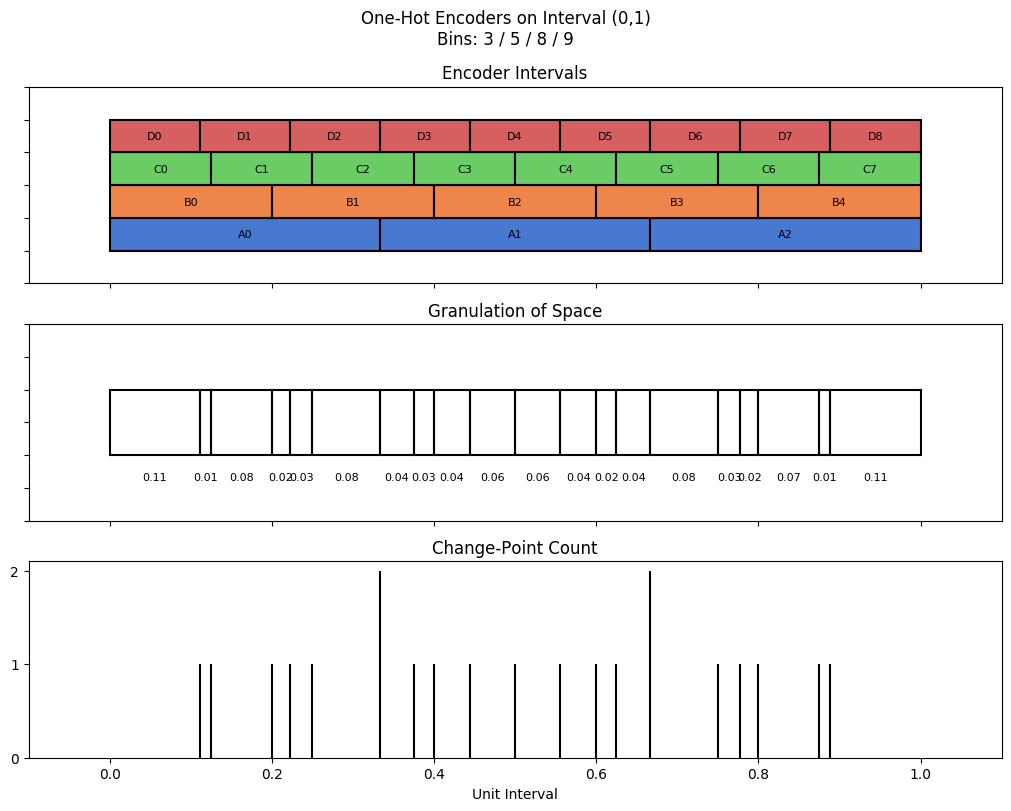 bin interval graph 04 grids bins 03 05 08 09