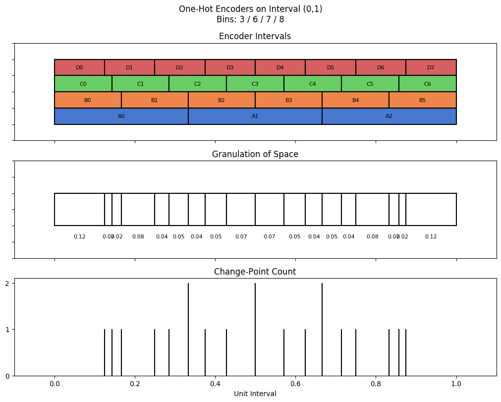 bin interval graph 04 grids bins 03 06 07 08