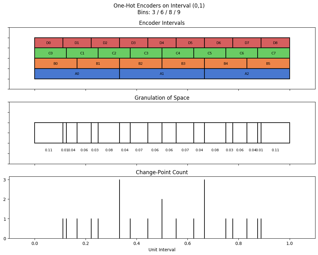 bin interval graph 04 grids bins 03 06 08 09