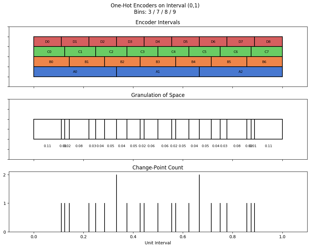 bin interval graph 04 grids bins 03 07 08 09