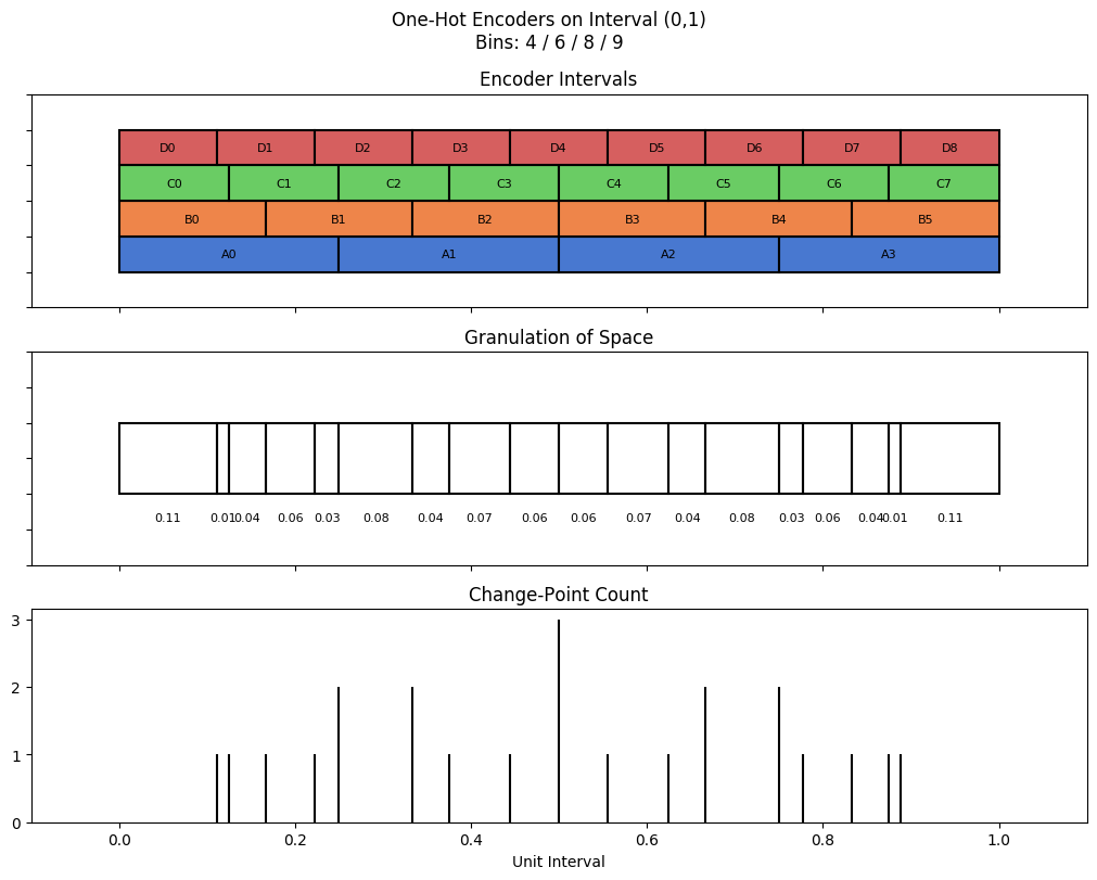 bin interval graph 04 grids bins 04 06 08 09