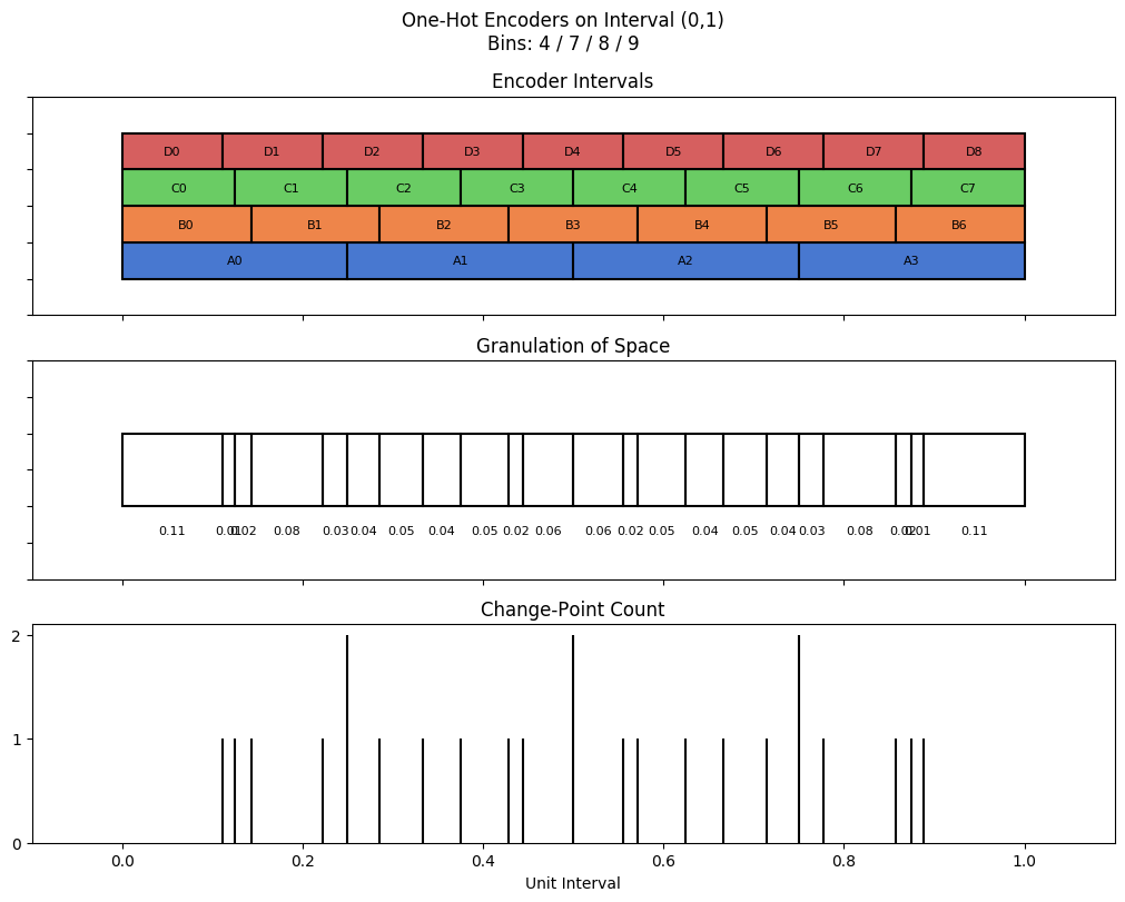bin interval graph 04 grids bins 04 07 08 09