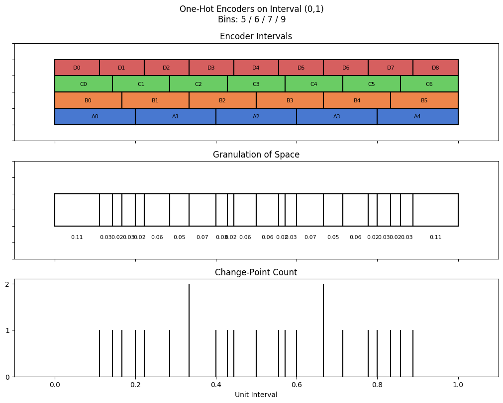 bin interval graph 04 grids bins 05 06 07 09