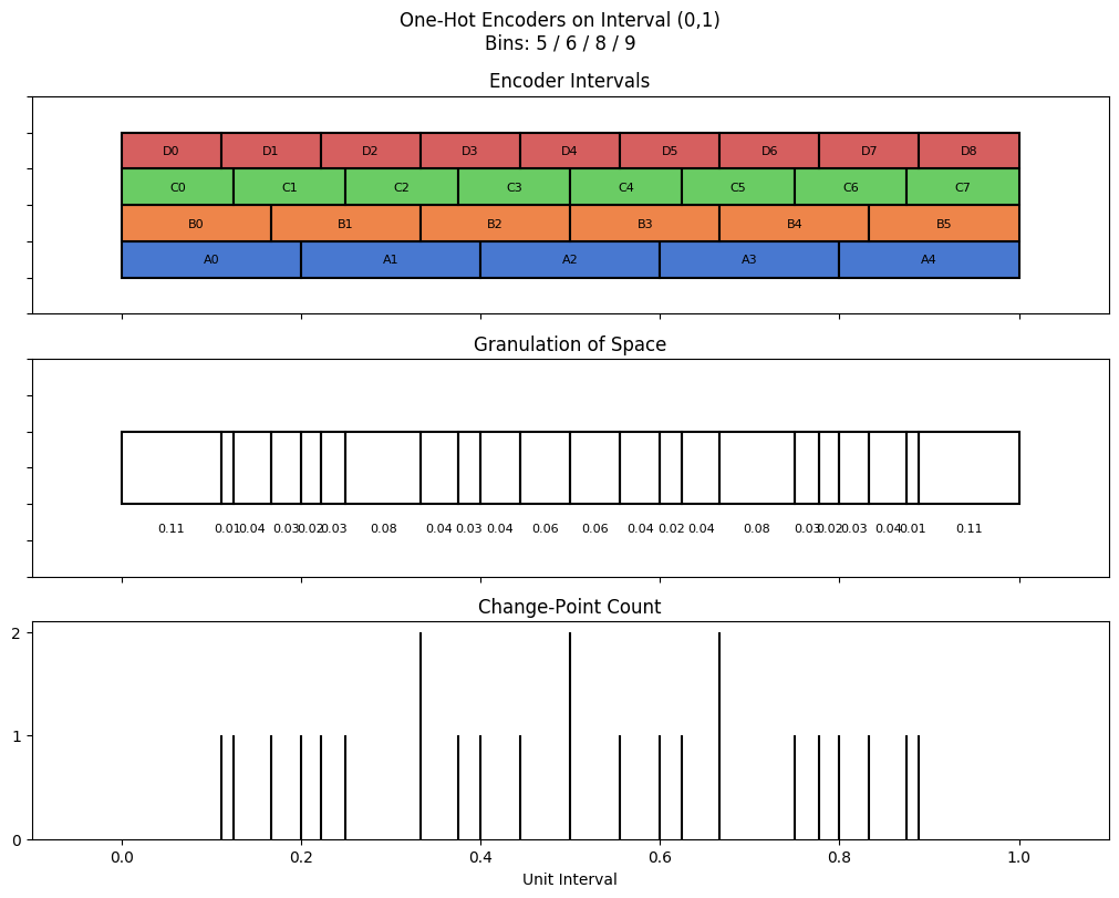 bin interval graph 04 grids bins 05 06 08 09