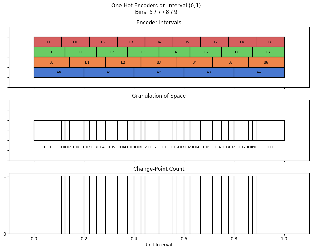 bin interval graph 04 grids bins 05 07 08 09