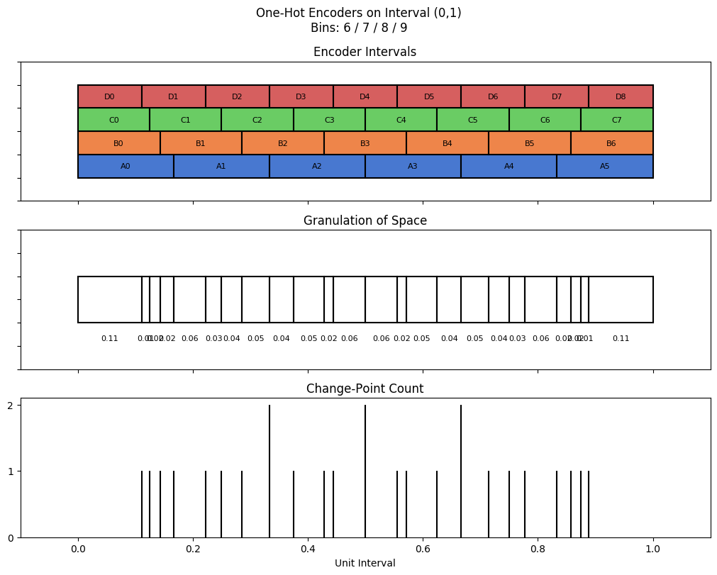 bin interval graph 04 grids bins 06 07 08 09