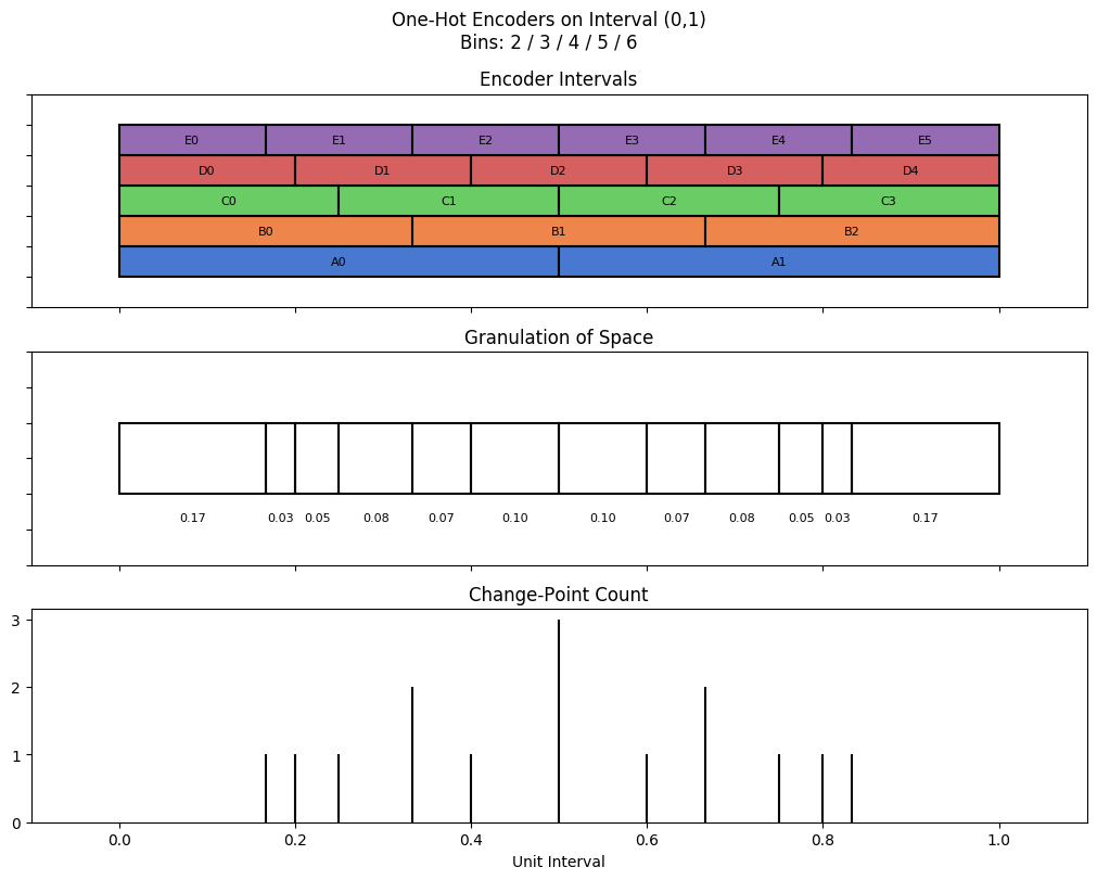 bin interval graph 05 grids bins 02 03 04 05 06