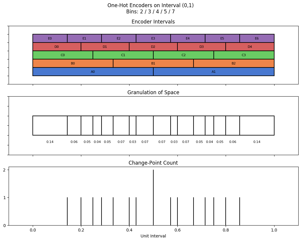 bin interval graph 05 grids bins 02 03 04 05 07