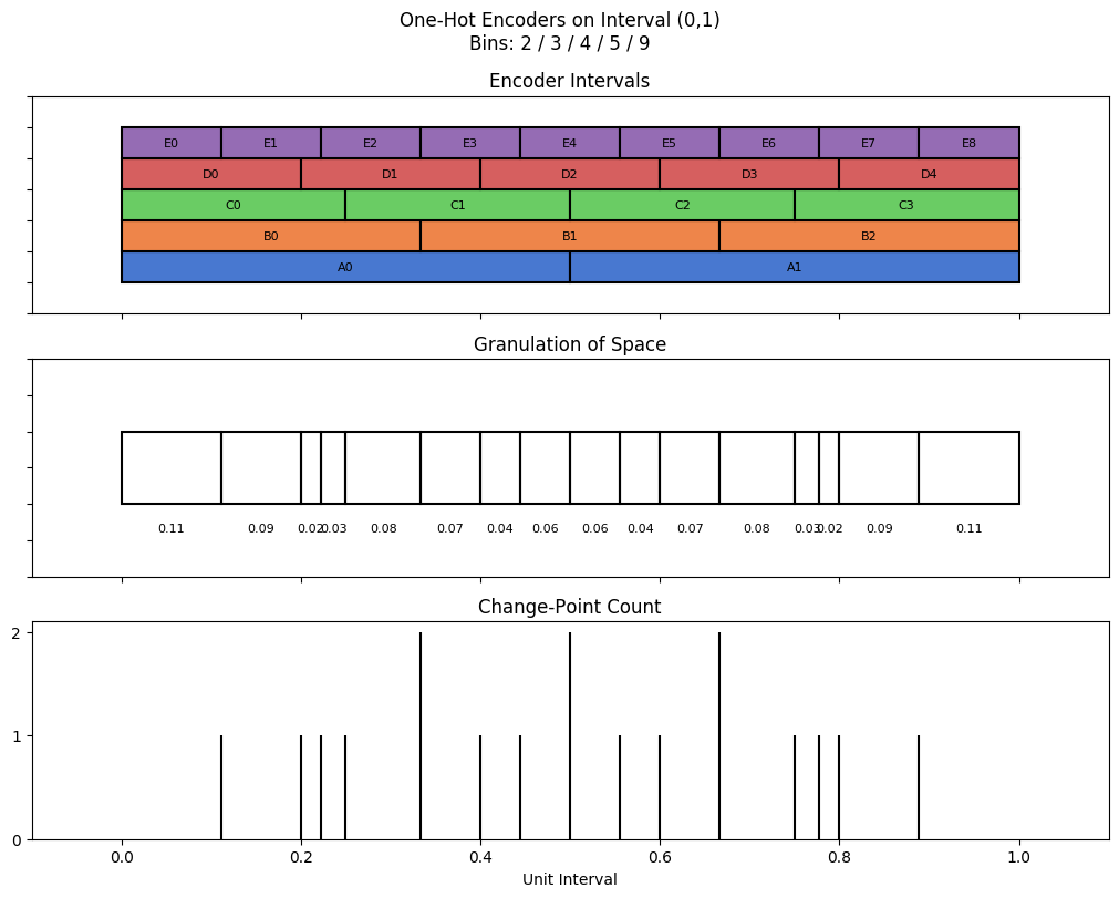 bin interval graph 05 grids bins 02 03 04 05 09
